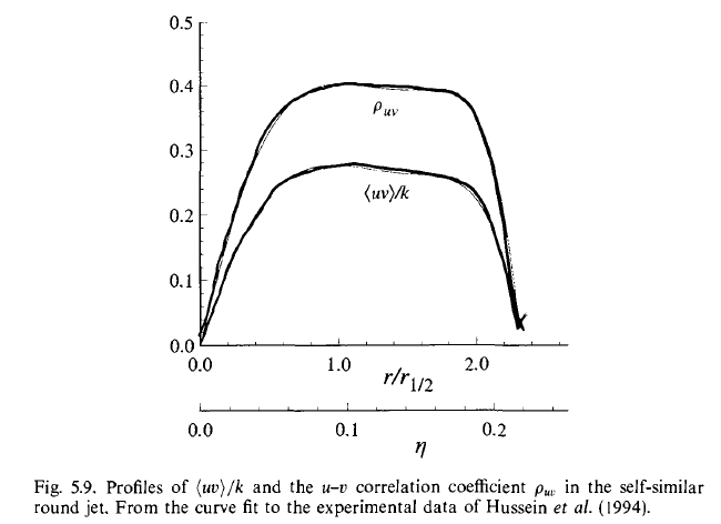 P133_Fig_05_09