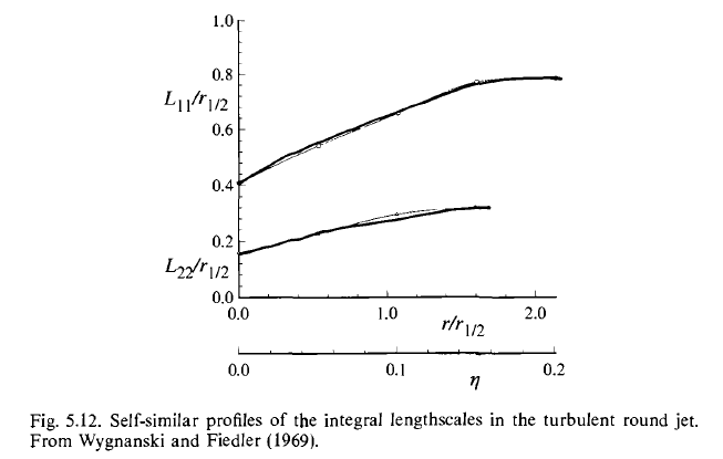 P135_Fig_05_12